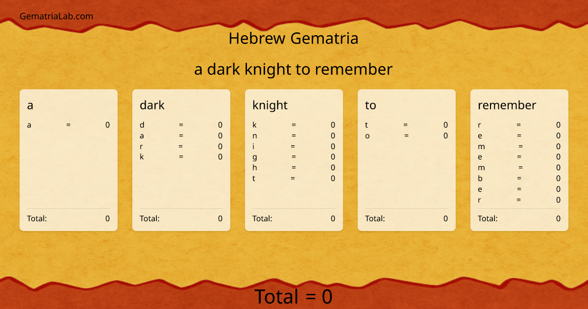 a dark knight to remember in hebrew Gematria